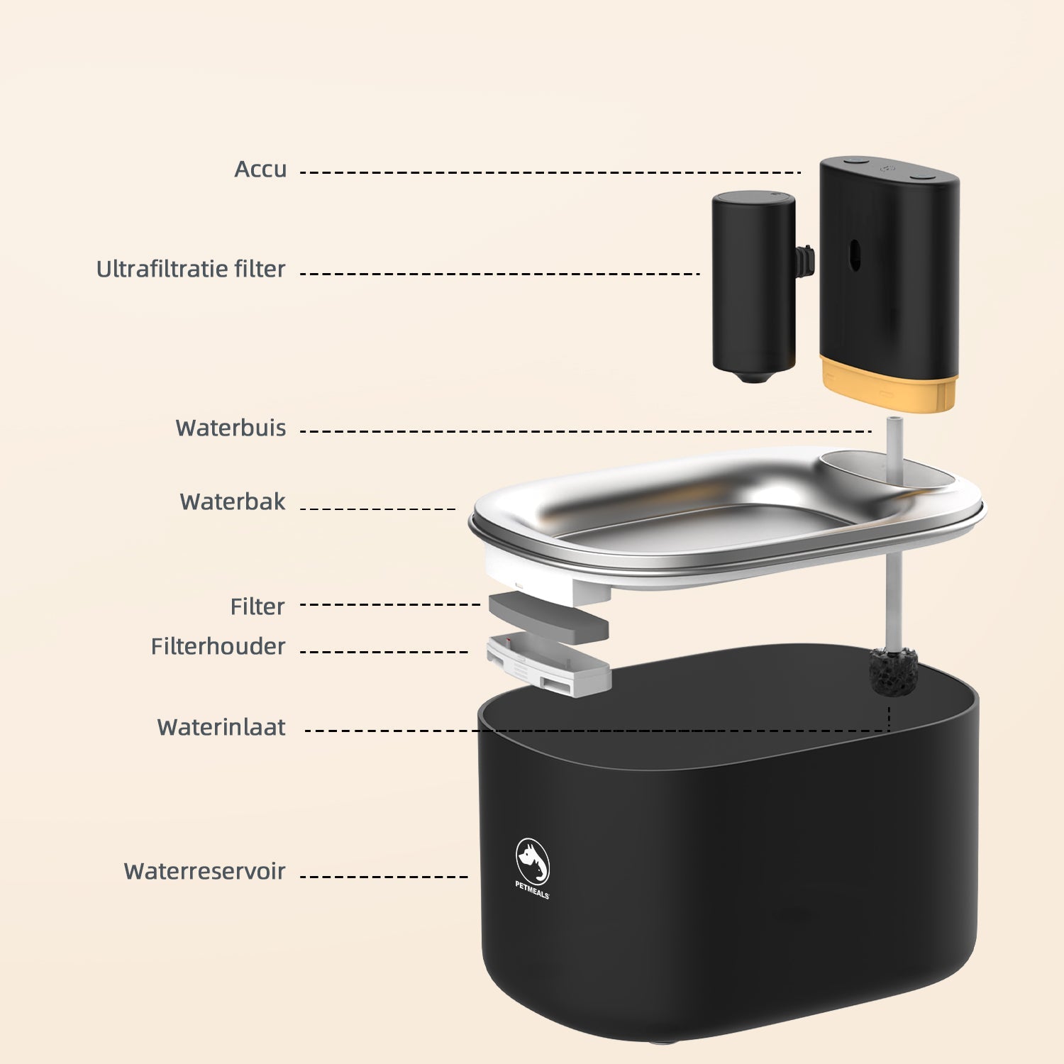 PetMeals® Drinkfontein voor Kat en Hond - Slimme Kattenfontein met App - 4L Verfrissing voor uw Huisdieren! - modernized.nl