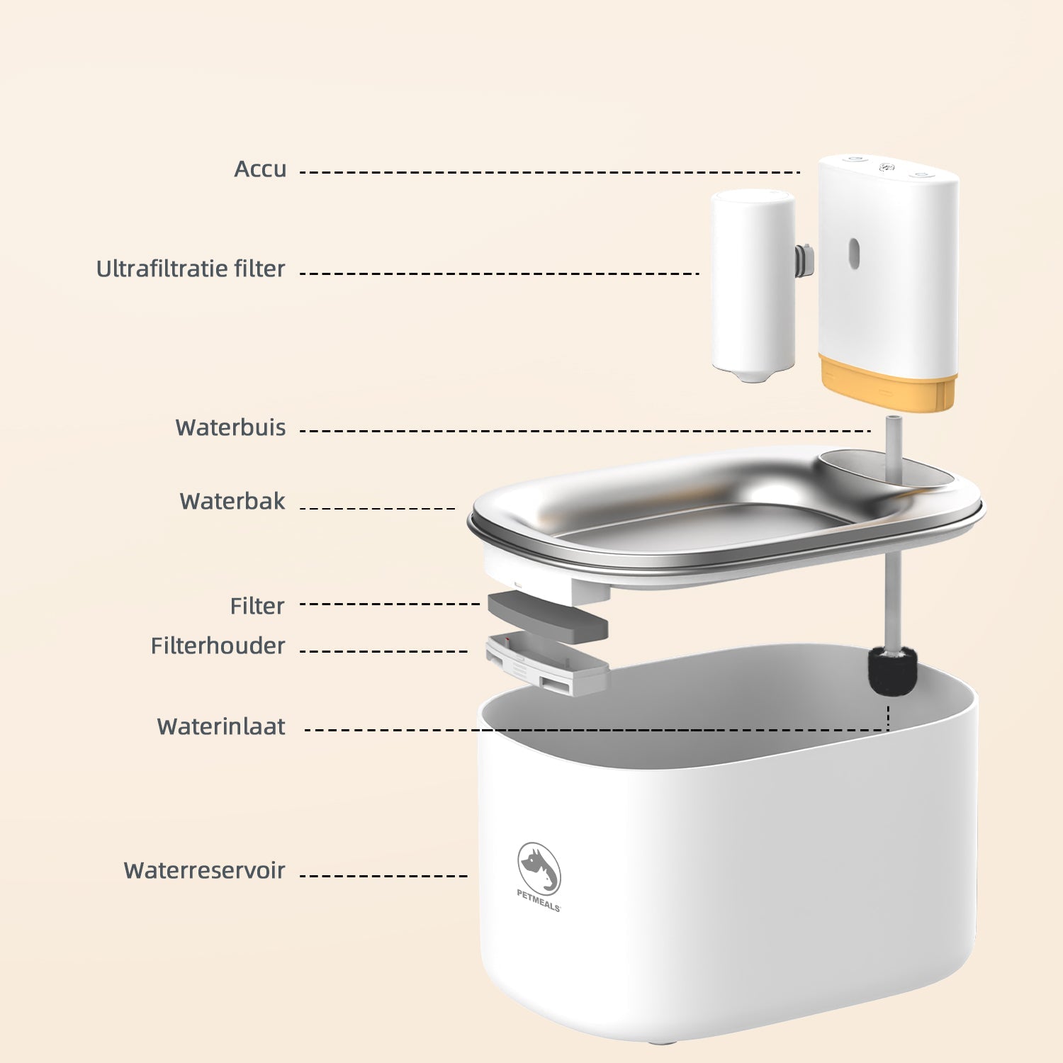 PetMeals® Drinkfontein voor Katten en Honden - Slimme Drinkfontein met App - 4L Voor ultieme hydratatie! - modernized.nl