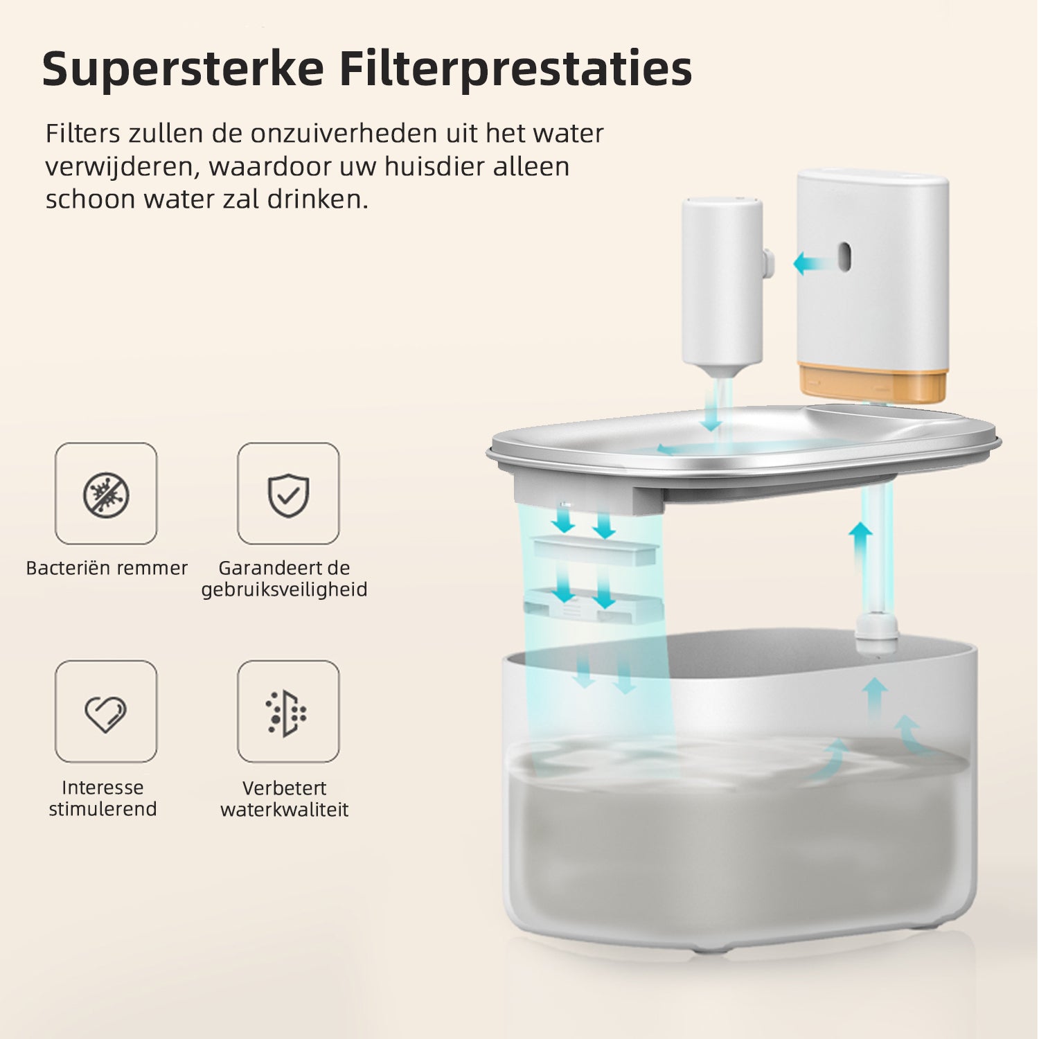 PetMeals® Drinkfontein voor Katten en Honden - Slimme Drinkfontein met App - 4L Voor ultieme hydratatie! - modernized.nl