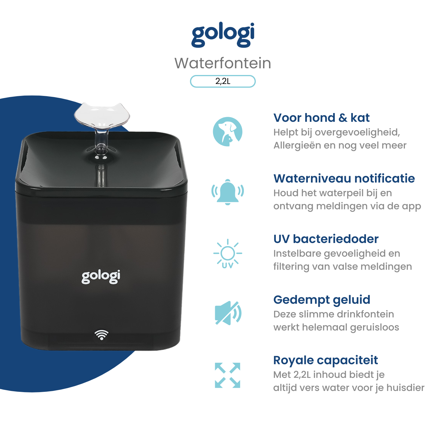 Slimme drinkfontein 2,2L - modernized.nl