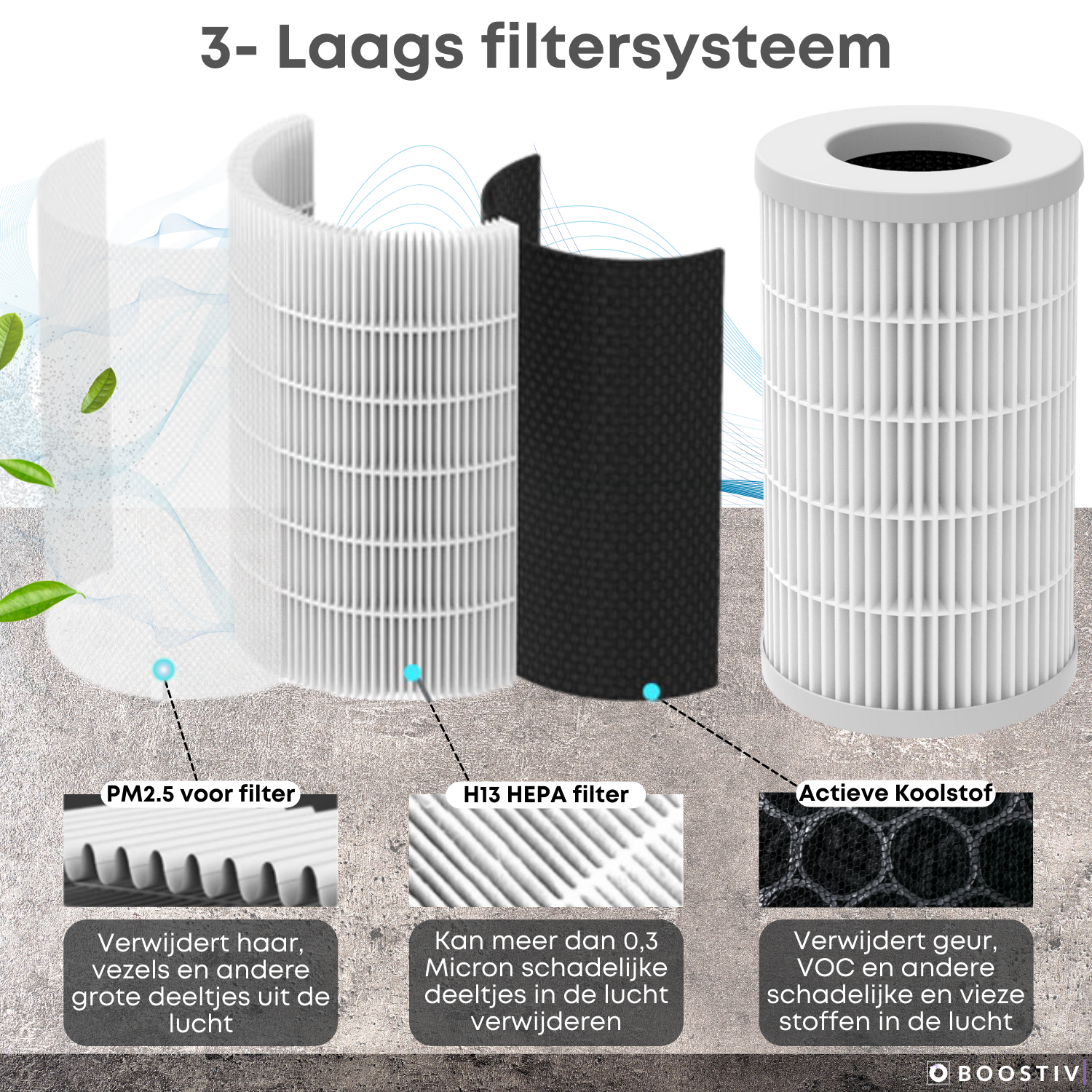Boostiv luchtreiniger