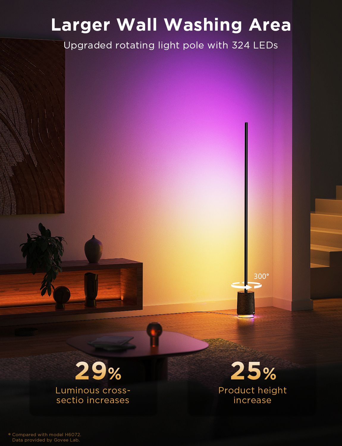 Govee Premium Smart Floor Lamp - modernized.nl