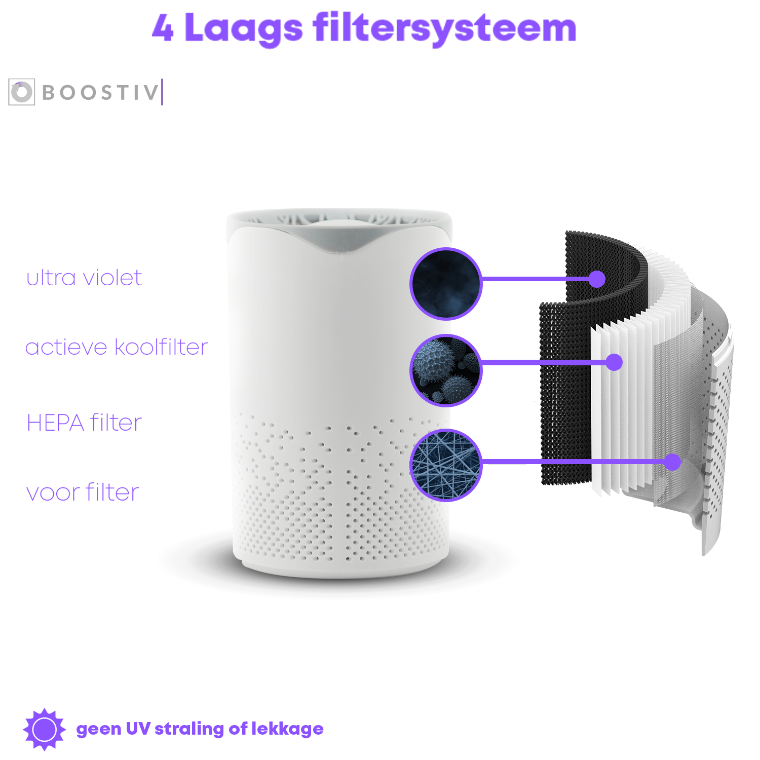 Boostiv® Luchtreiniger