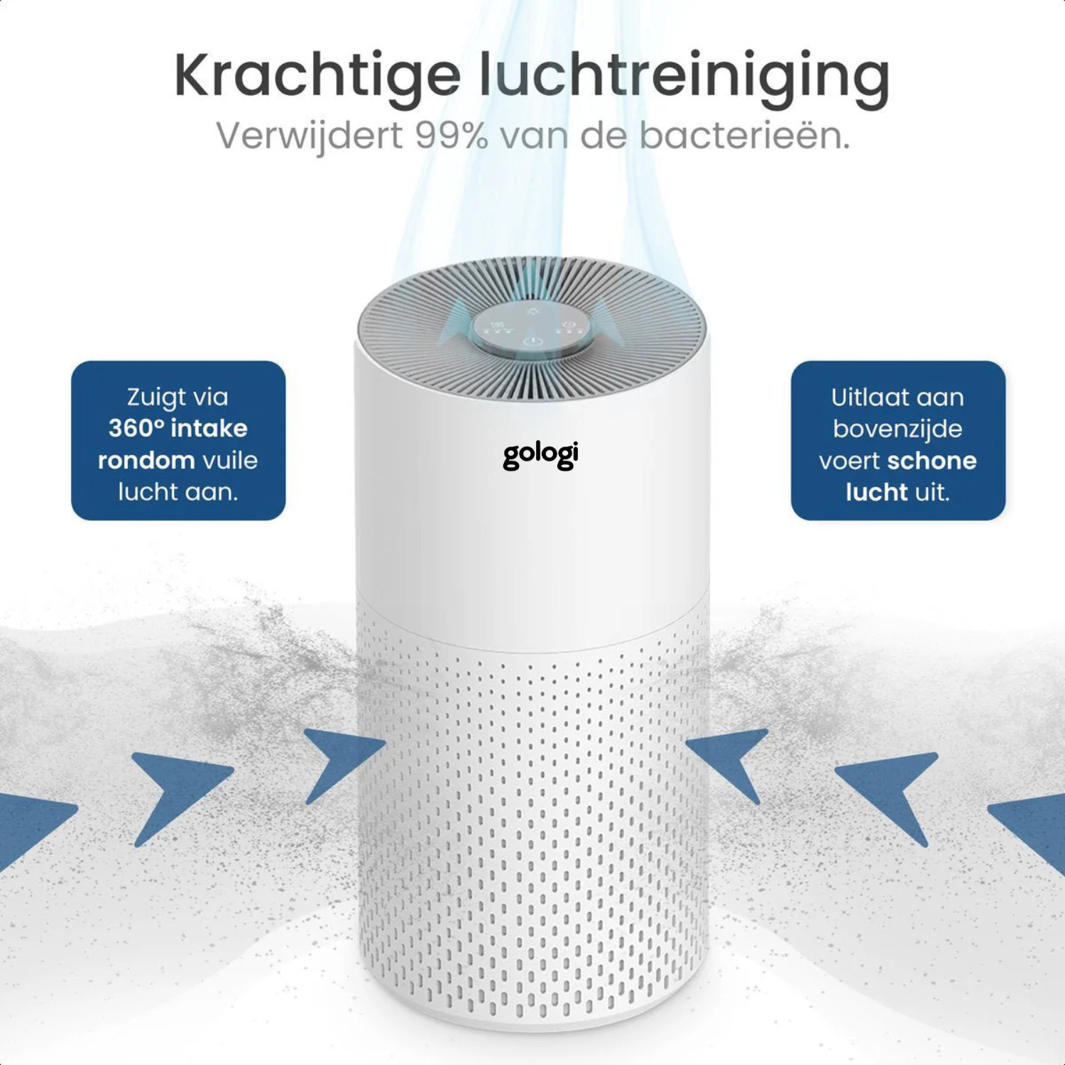Luchtreiniger met HEPA13 filter