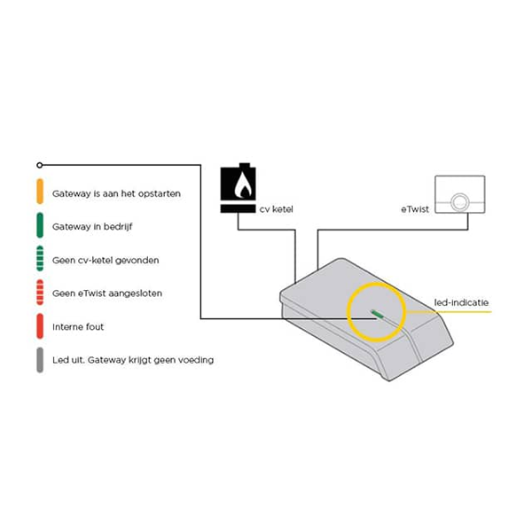 Remeha eTwist Wifi modulerende slimme thermostaat + gateway 7648242