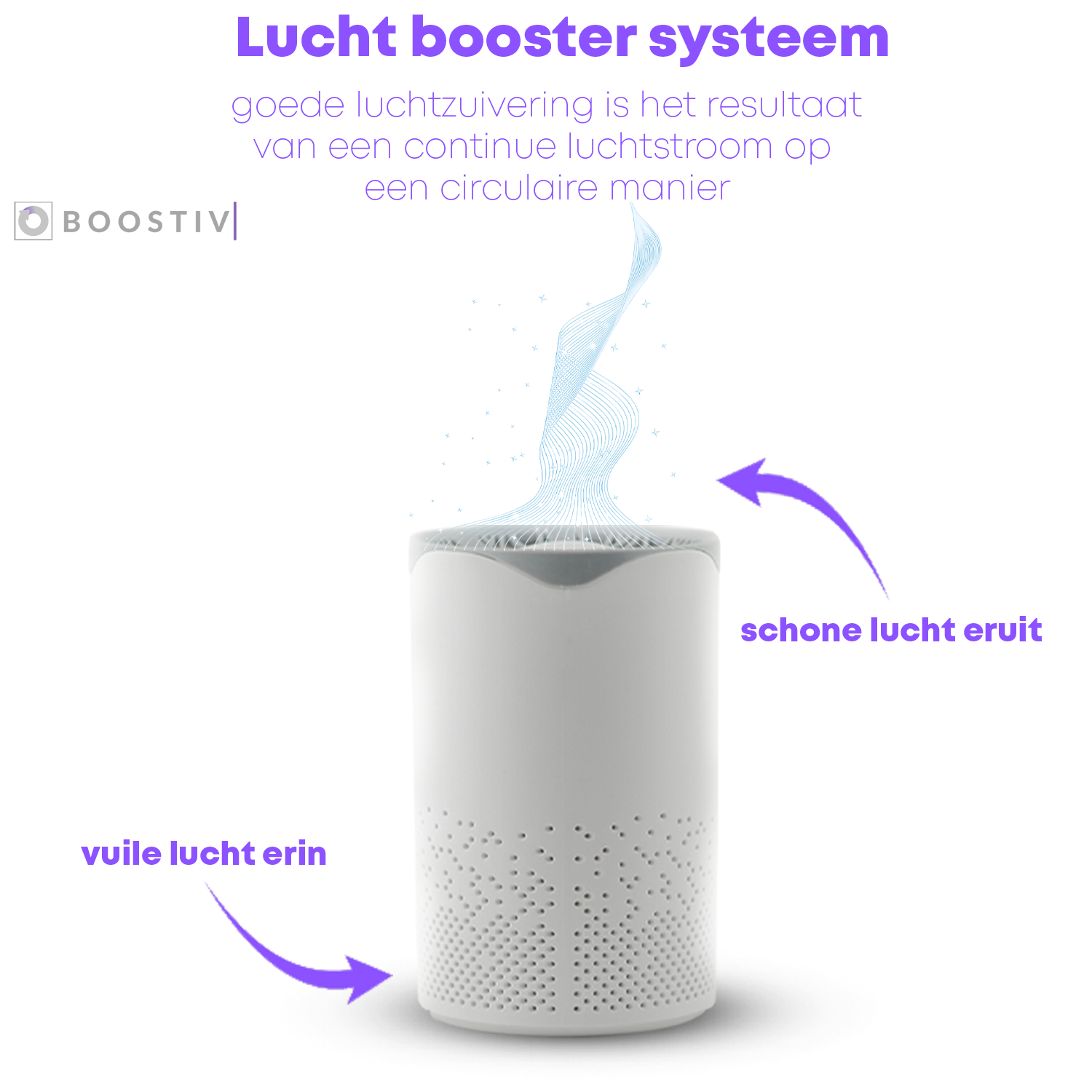 Boostiv® Luchtreiniger