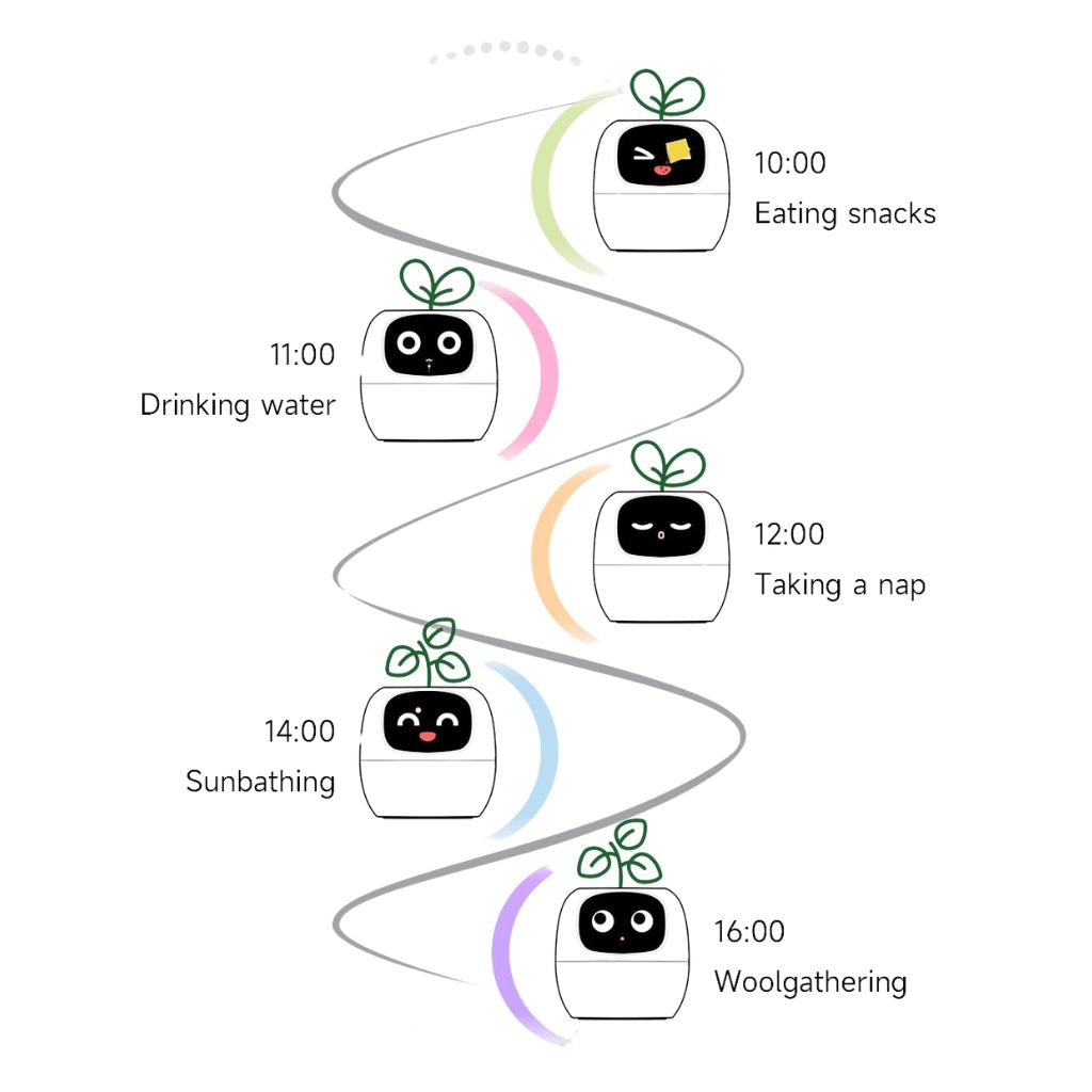 Interactieve Slimme Ivy Bloempot