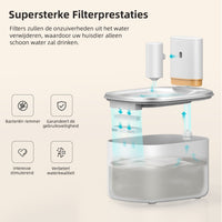 PetMeals® Drinkfontein voor Katten en Honden - Slimme Drinkfontein met App - 4L Voor ultieme hydratatie! - modernized.nl