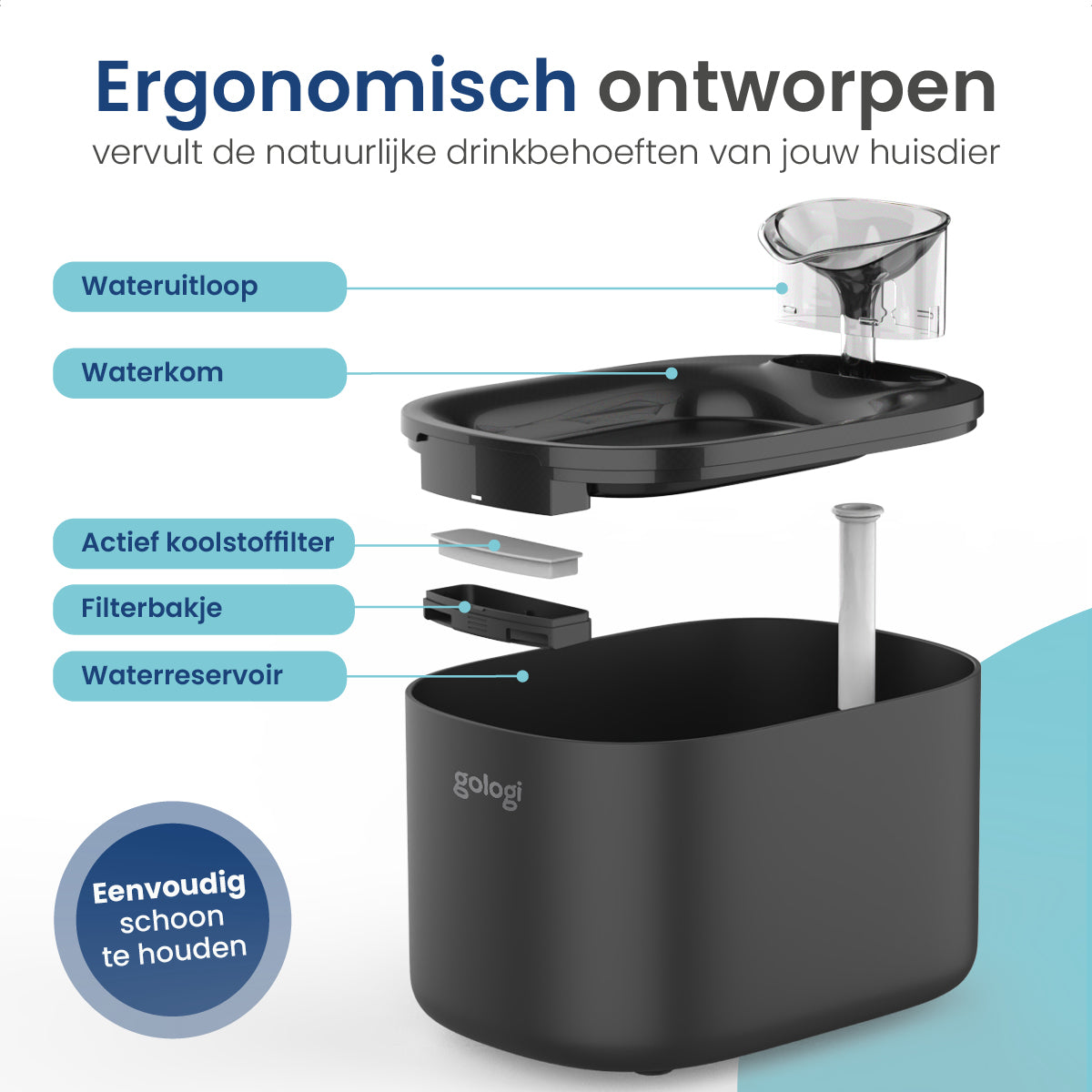 Slimme drinkfontein 3,5L - modernized.nl