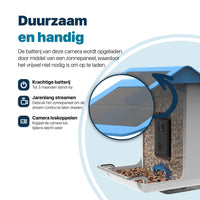 Interaktives Vogelhaus mit Kamera und Audio - AI-gestützte Vogelidentifikation - Hängendes Design - modernized.nl